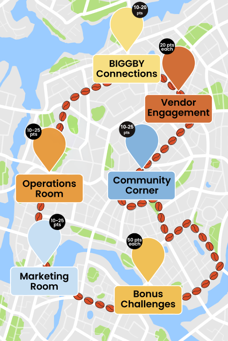 Illustrated map of the six Connection Zones, linked by a coffee-bean trail